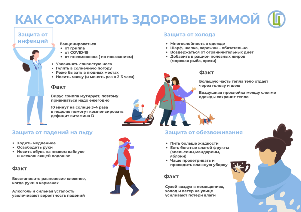 Проект "Санитарный щит России"